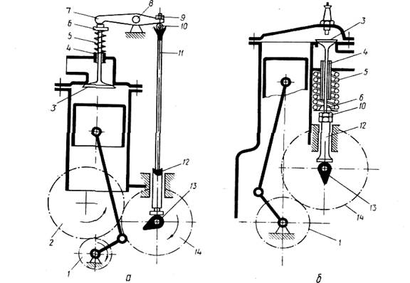 Передатне відношення зубчатої передачі між колінчастим і ...